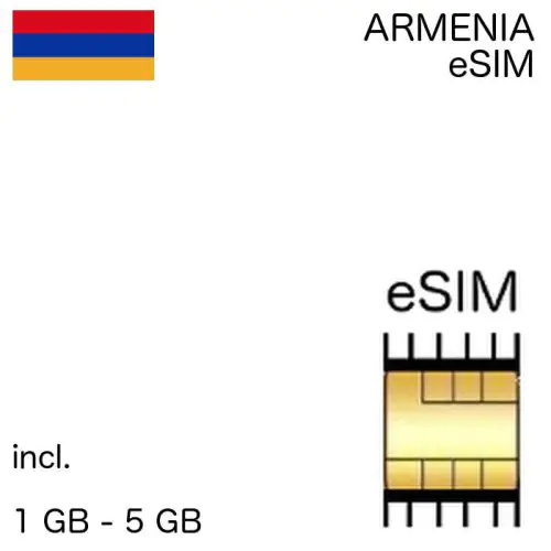 Armenian eSIm Armenia