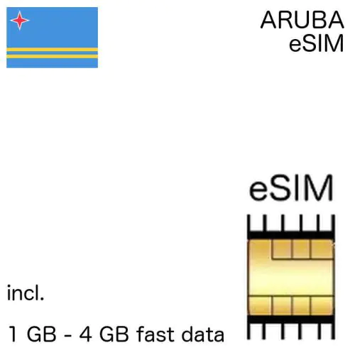 Aruban eSIM Aruba