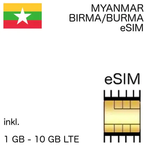Birma eSIM Myanmar