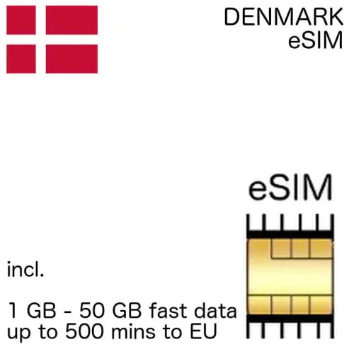 Danish eSIm Denmark