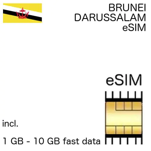 Brunei eSIM Darussalam