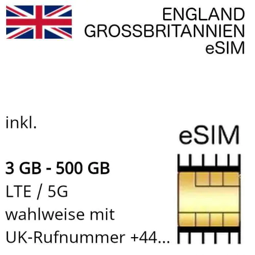 UK eSIM