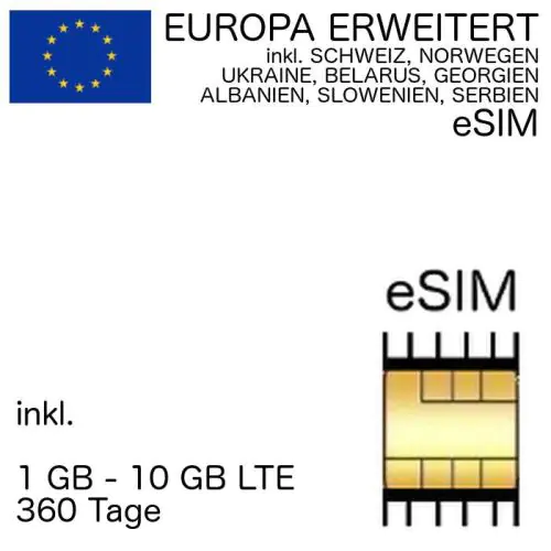 Europa eSIM ink. Schweiz