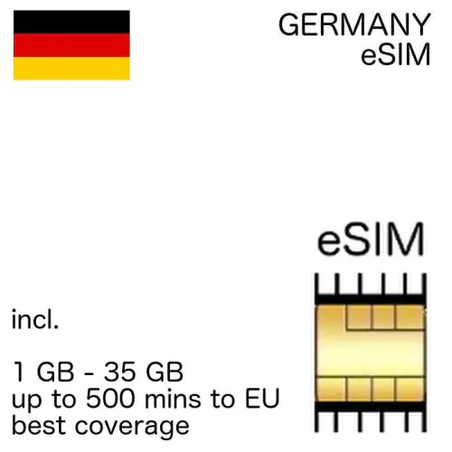 Deutschland eSIM deutsche