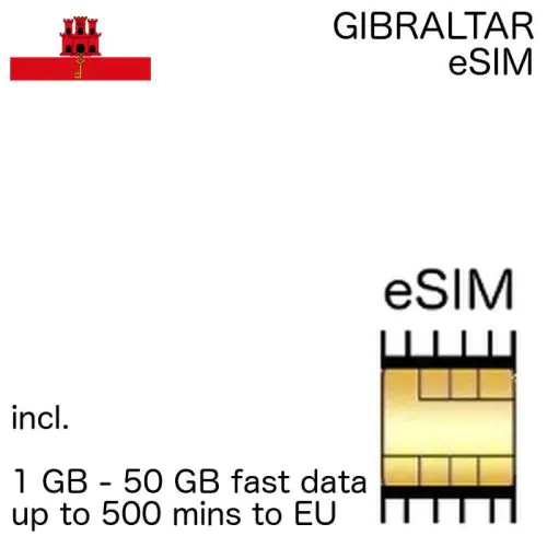 gibraltarian eSIM Gibraltar
