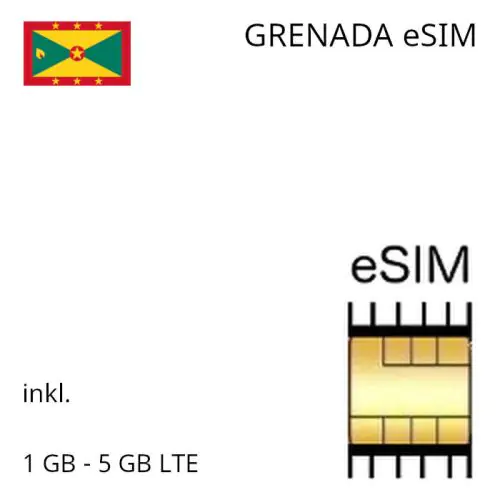 eSIM Grenada