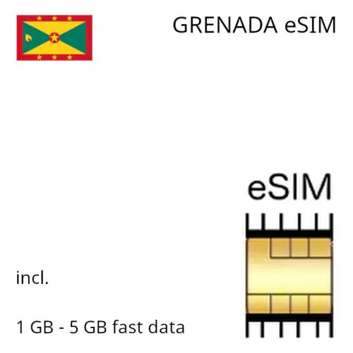 eSIM Grenada