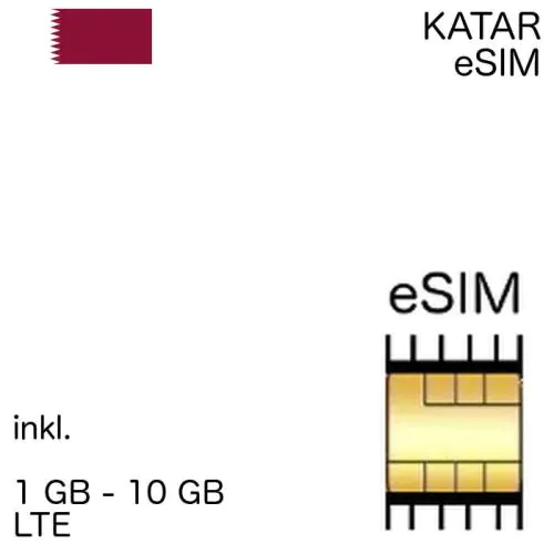 Katar eSIM katarisch