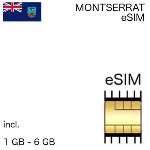 eSIM Montserrat