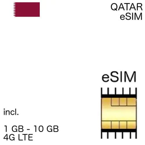 Qatari eSIM Qatar