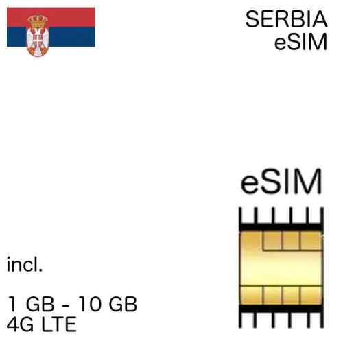 Serbian eSIM Serbia