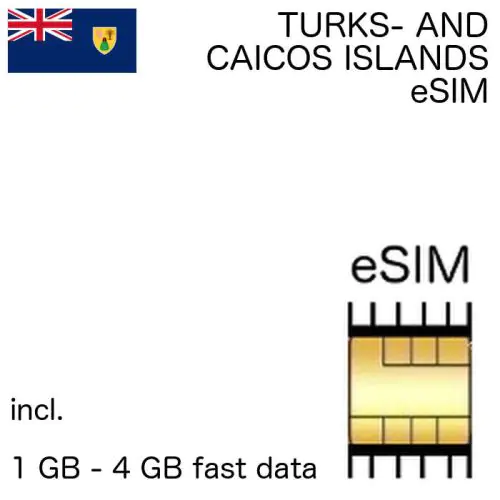 esim Turks and Caicos Islands
