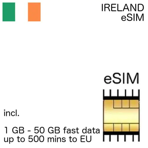 irish eSIM Ireland