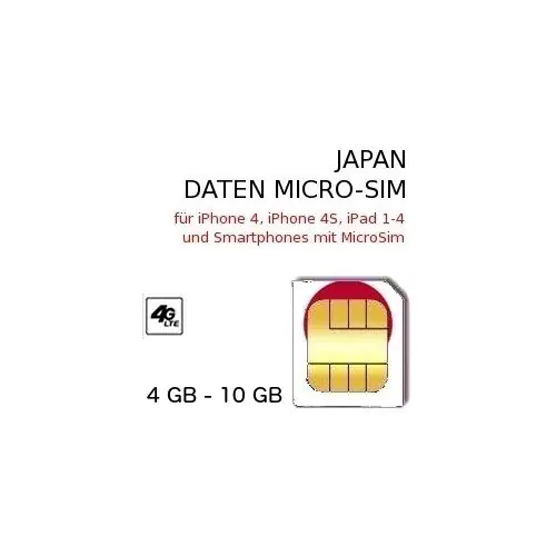 Japan MICRO-SIM