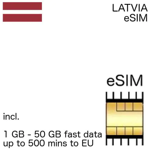Latvian eSIM Latvia
