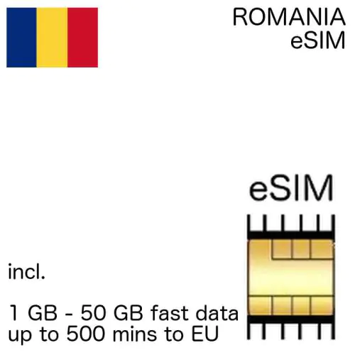 Romanian eSIM Romania