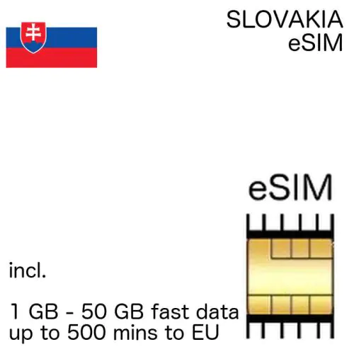 Slovak eSIM Slovakia