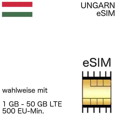 Ungarische eSIM Ungarn