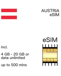Austrian eSIM Austria