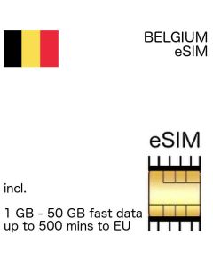 belgian eSIM Belgium