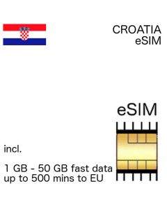 Croatian eSIM Croatia
