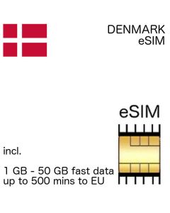 Danish eSIm Denmark