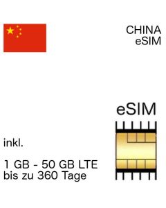 chinesische eSIm China