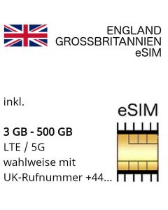 UK eSIM