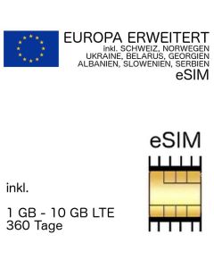 Europa eSIM ink. Schweiz