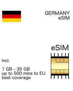 Deutschland eSIM deutsche