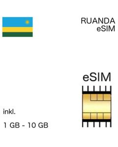 eSIm Ruanda