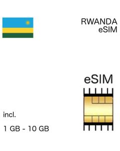 eSIM Rwanda