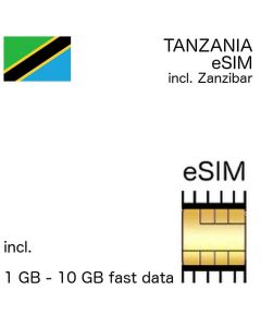 Zanzibar eSIM Tanzania