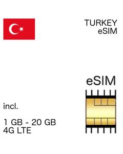 Türkei eSIM Turkey