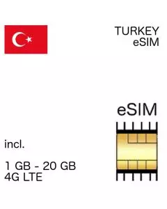 Türkei eSIM Turkey