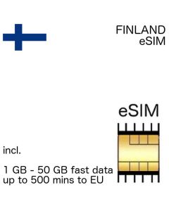 Finnish eSIM Finland
