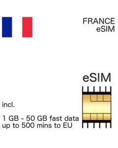 french eSIM France