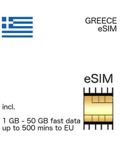 greek eSIM Greece