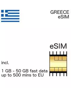 greek eSIM Greece