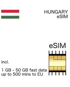 Hungarian eSIM Hungary