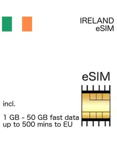 irish eSIM Ireland