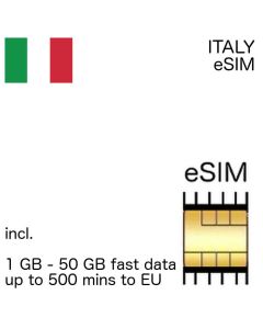 Italian eSIM Italy