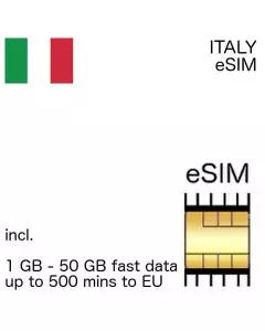 Italian eSIM Italy