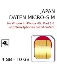 Japan MICRO-SIM