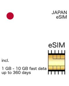 japanese eSIM Japan