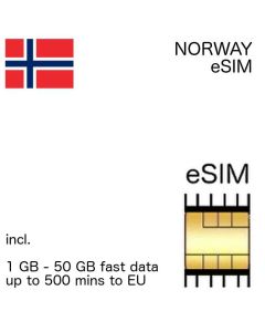 Norwegian eSIM Norway