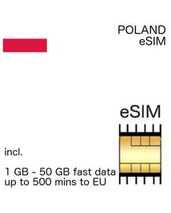 polish eSIM Poland