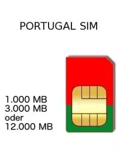 Portugal SIM