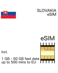 Slovak eSIM Slovakia