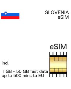 Slovenian eSIM Slovenia